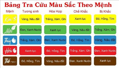 Mệnh Đại Hải Thủy Hợp Màu Gì? Khám Phá Màu Sắc Tốt Nhất Cho Người Mệnh Thủy